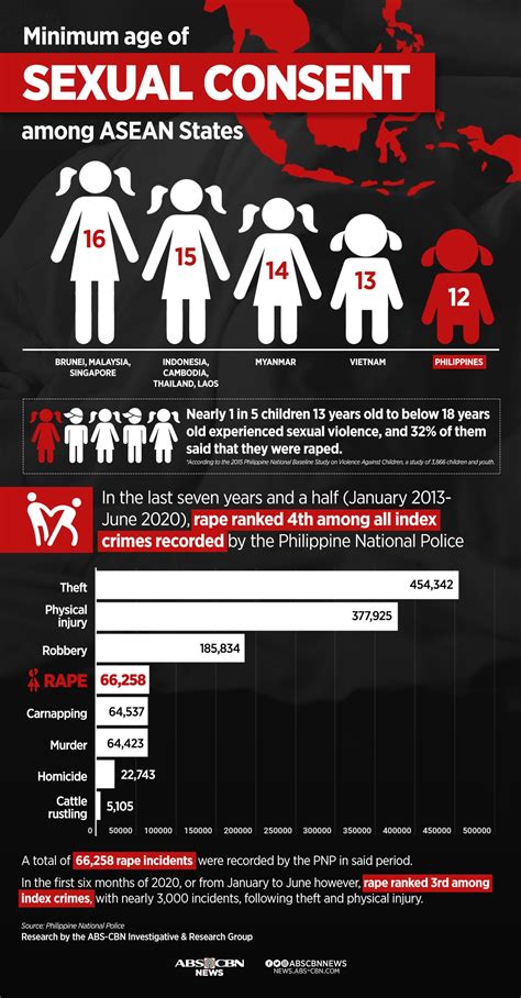 Age Of Consent In Philippines 2024 Zea Lillis