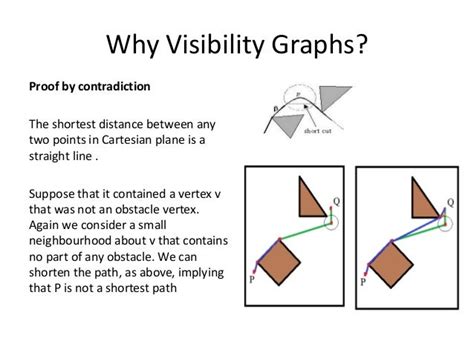 Visibility Graphs