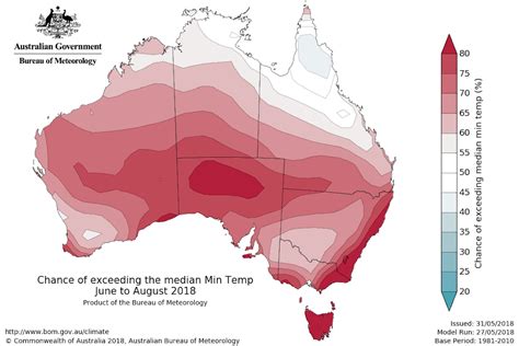 Winter Is Coming And Its Looking Mighty Mild