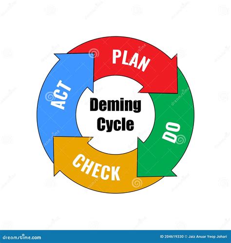 Vector Illustration Of Deming Cycle Pdca Plan Do Check Act Business