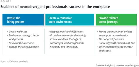 Inclusion Why Supporting Neurodiversity At Work Matters World Economic Forum