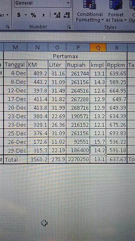 Konsumsi Bahan Bakar Wuling Confero Rpmsuper