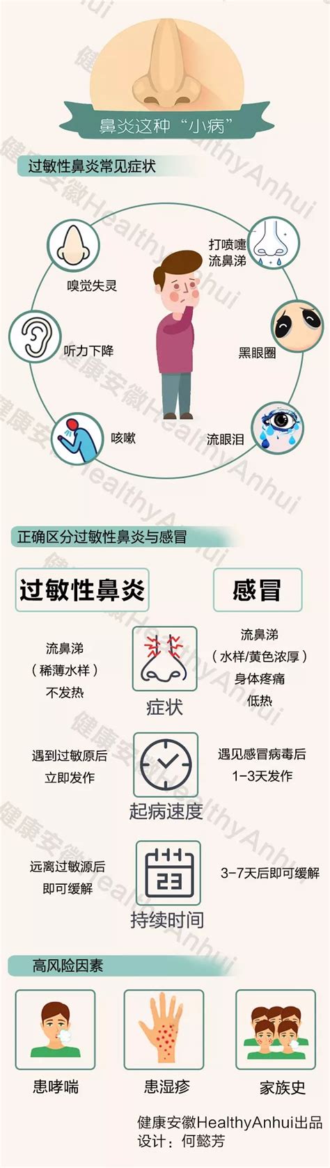 鼻塞咳嗽打喷嚏不一定是感冒，这些症状一定要注意了 鼻腔