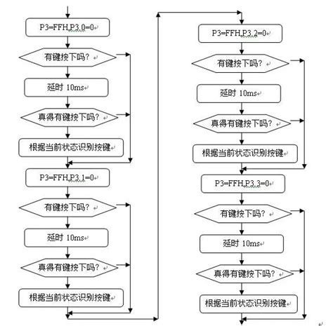 单片机中断驱动蜂鸣器流程图单片机中断序流图单片机中断流图大山谷图库