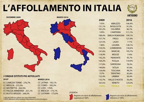 Carceri Italiane Ancora Sovraffollate Circa 4mila Detenuti Senza Posto