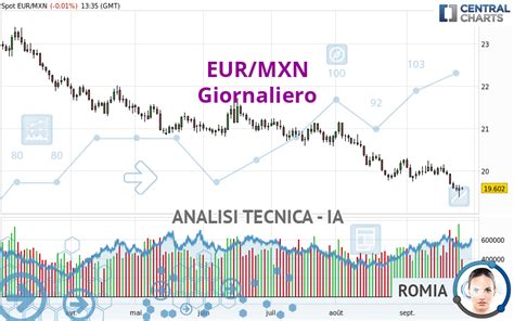 Quotazione Eur Mxn Panoramica Dello Strumento Finanziario Forex