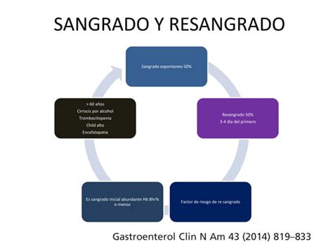 MANEJO DEL SANGRADO VARICEAL PPT