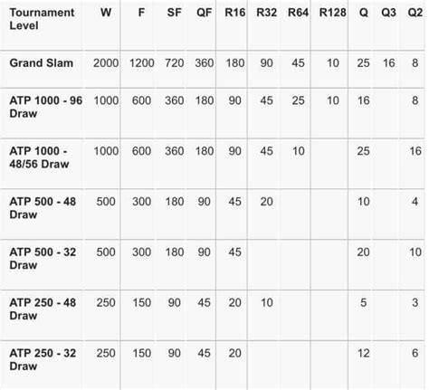 Itf Juniors Points Table 2024 - Kacy Georgine