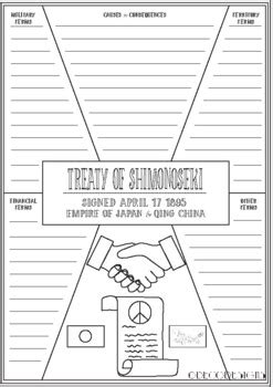 Treaty of Shimonoseki Fact File - Japanese Expansionism by DecoDesigns