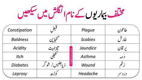 Diseases Names In English With Urdu Meanings