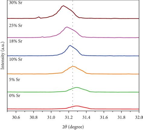 A Xrd Patterns Of The As Prepared Naluf Er X Sr X