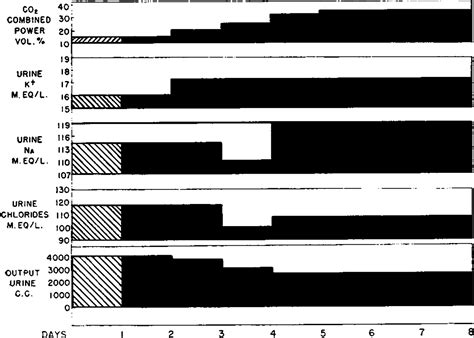 Chronic Pyelonephritis Simulating Adrenocortical Insufficiency New England Journal Of Medicine