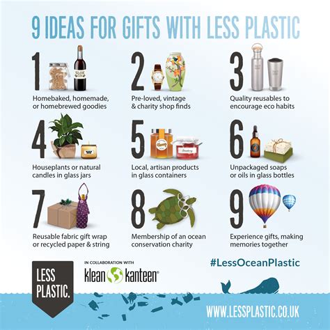 Infographics Less Plastic