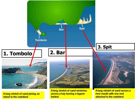 Tombolo Formation