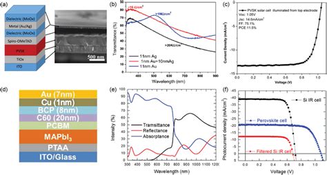 A Schematic Illustration And Tem Crosssectional Image Of