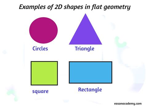 2d Shapes Definition Names And Properties Eason Academy