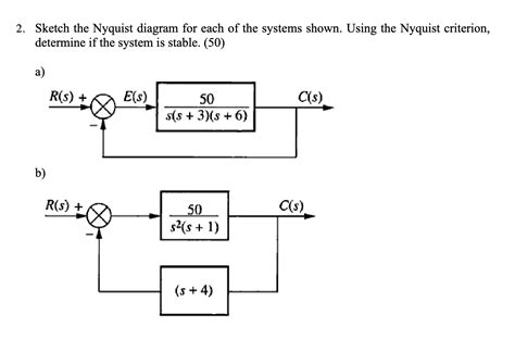 Solved Sketch The Nyquist Diagram For Each Of The Systems Chegg