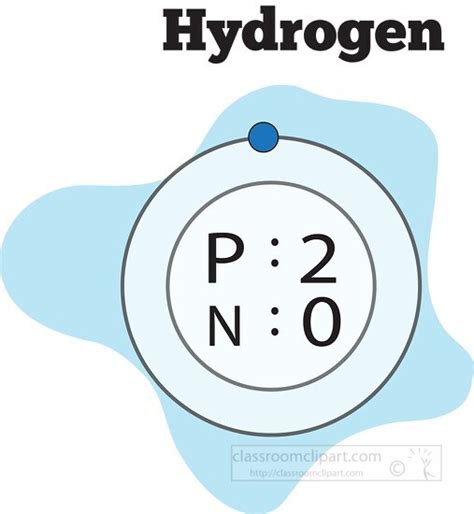 Chemistry Clipart-atomic structure of hydrogen color