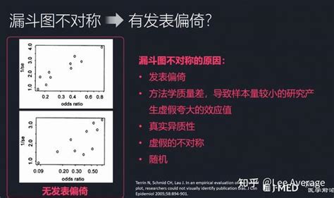 Cochrane系统评价2022版本学习：漏斗图funnel Plot 知乎