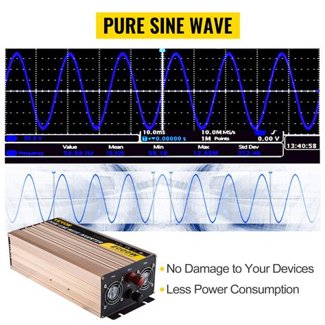 Vevor Pure Sine Wave Inverter 2000 Watt Power Inverter Dc 12v To Ac