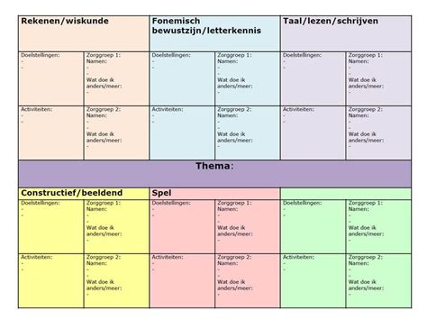 Groepsplan Thematisch Onderwijs Basisonderwijs School