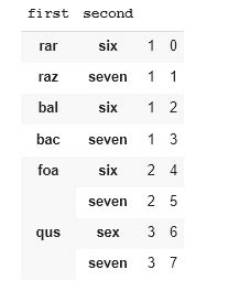 Python Pandas Str Split D Delft Stack