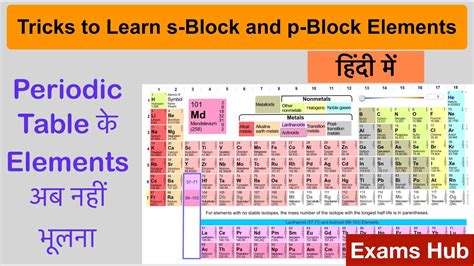 Tricks To Learn S Block And P Block Elements Periodic Table Elements