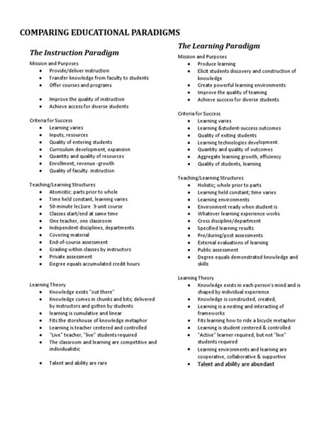 Comparing Educational Paradigms The Instruction Paradigm The Learning