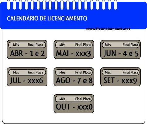 Licenciamento Consulta Valor Calend Rio Placa