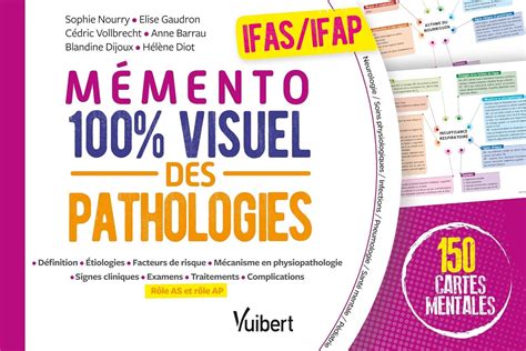 M Mento Visuel Des Pathologies Ifas Et Ifap Cartes Mentales