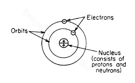 What is Electron Theory