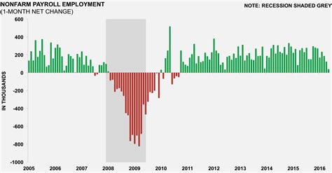 Non Farm Payroll May 2024 Karon Pennie