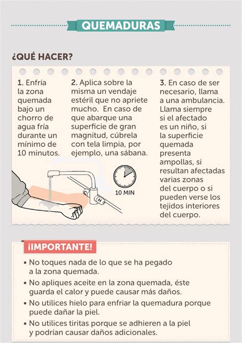 Infografía Primeros auxilios Primeros auxilios Botiquin primeros