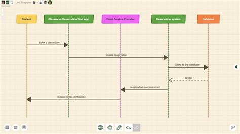 Uml Diagram Tool Sketchboard