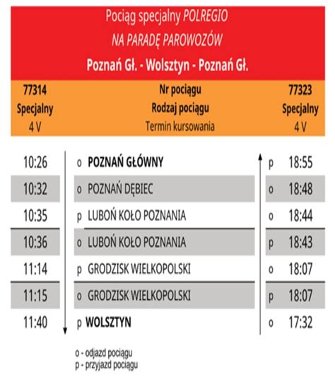 Pociągiem POLREGIO na Paradę Parowozów 2024 Kurier Kolejowy