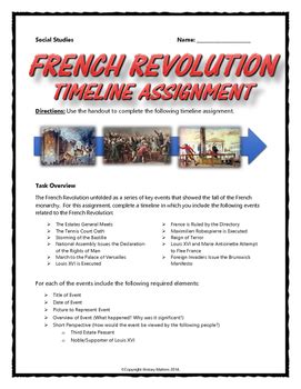 French Revolution Timeline Major Events