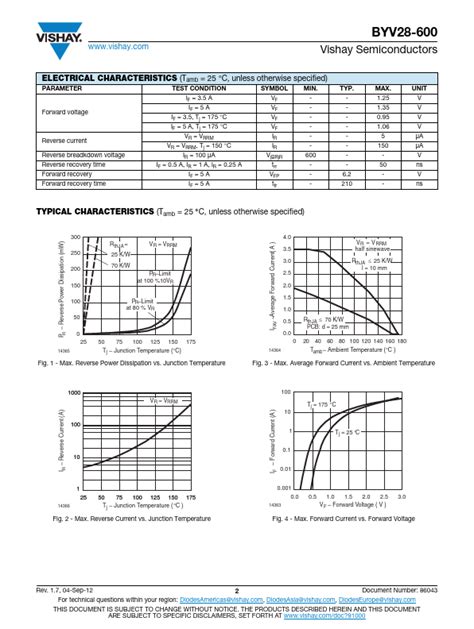 BYV28 600 DataSheet Vishay