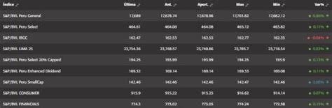 Bolsa De Valores De Lima Abre Al Alza Por Acciones Mineras Y