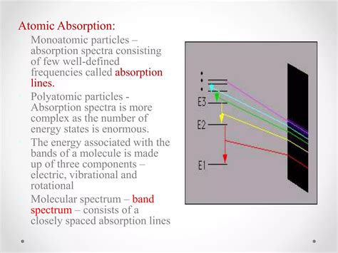 Fundamentals Of Spectroscopy Ppt