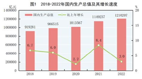 国家统计局：全国人口最新数据公布！全年国内生产总值增长30— —农民工国内生产总值人口新浪新闻