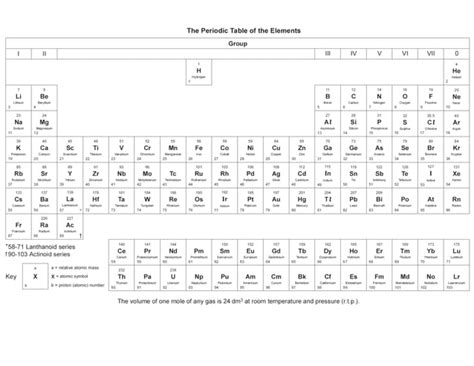 Dokumen Tips Chemistry Revision Guide For Igcse Coordinated Revision