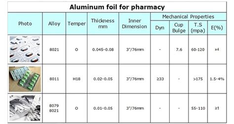 Aluminum Foil Is Coated Hsl For Heat Induction Foil Seals Buy