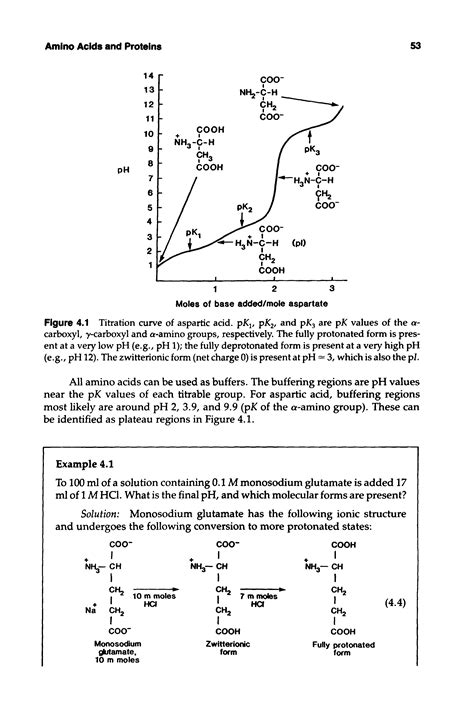 Aspartic Acid Titration Big Chemical Encyclopedia