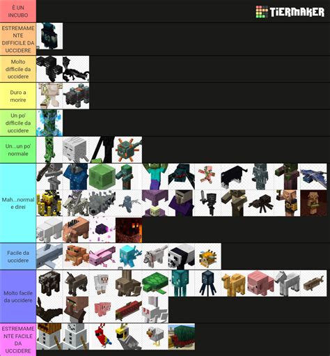 Minecraft Mob Tier List Community Rankings Tiermaker