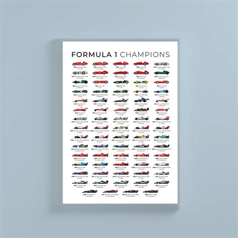 Formula 1 All Time World Champions – SportsChord