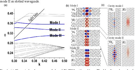 Figure From Design Of Dispersive Optomechanical Coupling And Cooling