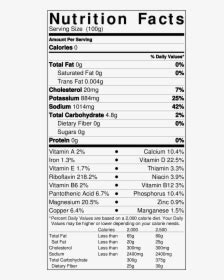 Dates Nutrition Facts, HD Png Download - kindpng