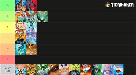 WoF books 2023 Tier List (Community Rankings) - TierMaker