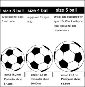 Soccer-Ball-Size-Chart - Lake Cities Soccer Association