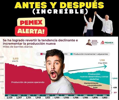 Pemex en su Mejor Momento El Rescate que Todos Deberían Conocer Es